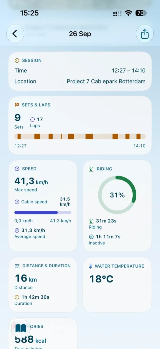 Session detail: sets and laps timeline, speed, riding share, distance and water temperature